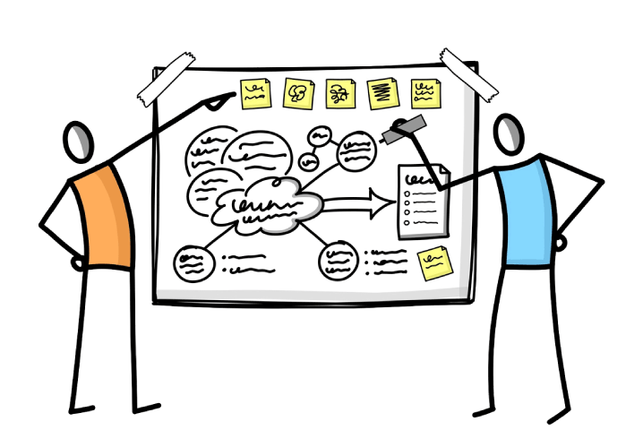 Organizational Visual Mapping and Brainstorming – Christy Gharbo ...